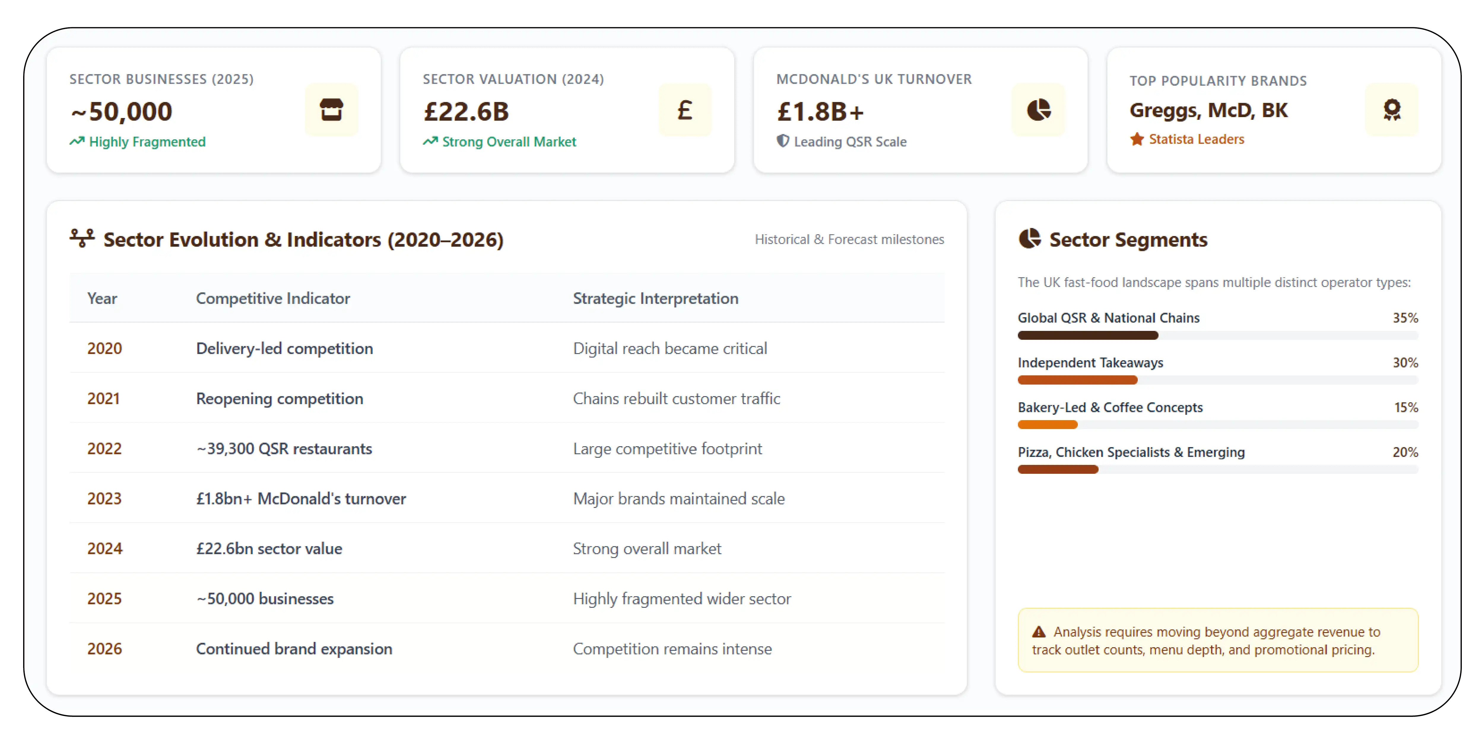 Understanding the Competitive Structure of the UK Sector